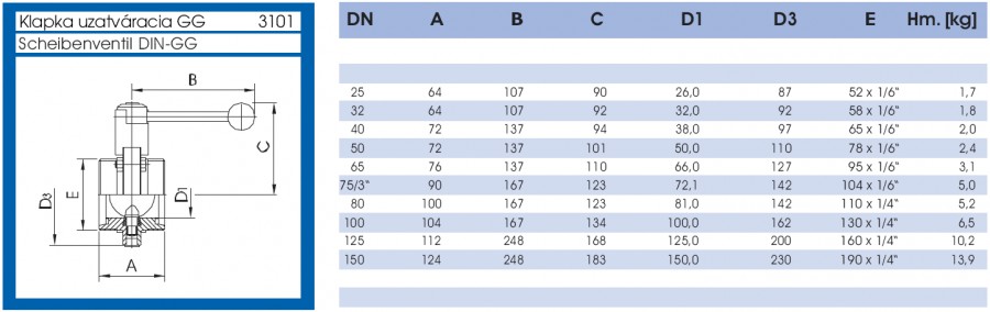 Klapka uzatváracia GG - lava strana parametrov
